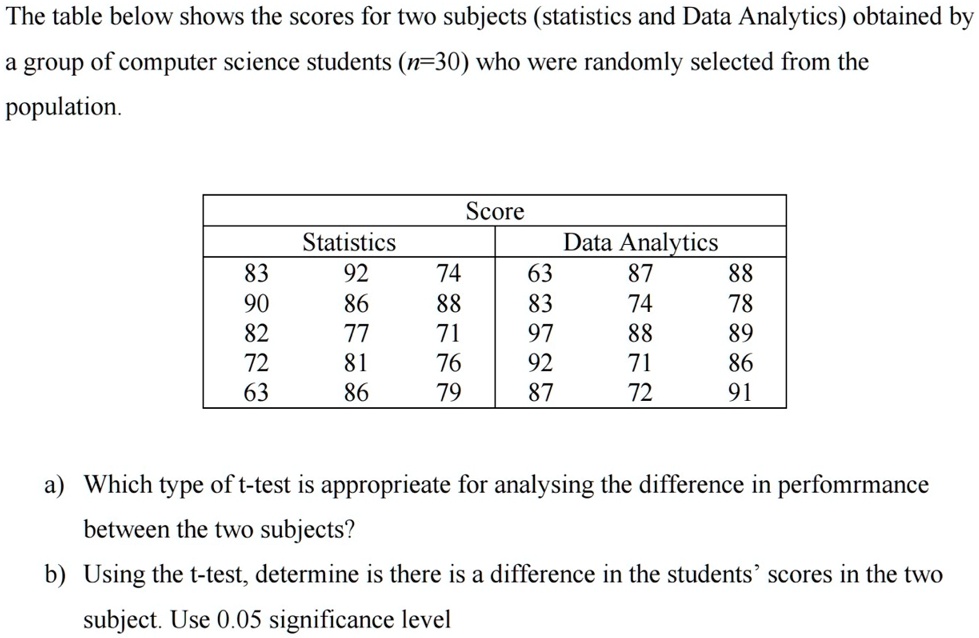 The table below shows the scores for two subjects (statistics and Data ...