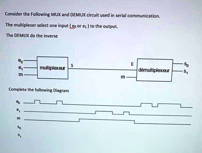 SOLVED: Consider the Following MUX and DEMUX circuits used in serial ...