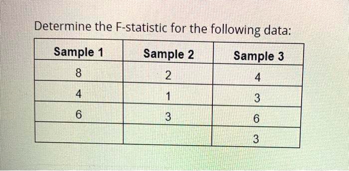 SOLVED: Determine the F-statistic for the following data: Sample 1 ...