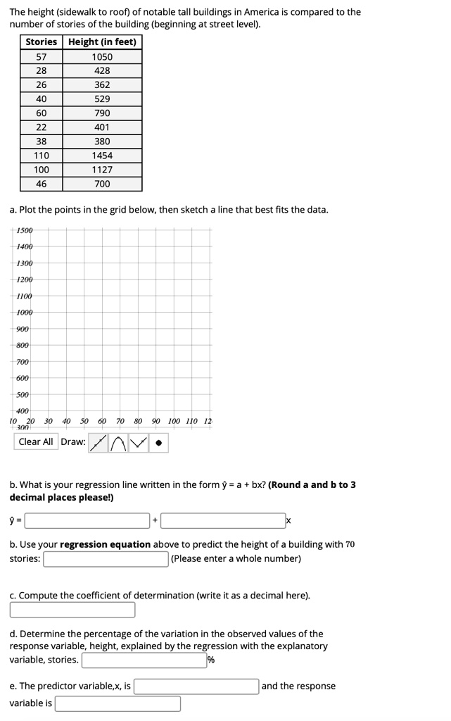 Solved: The Height (sidewalk To Roof) Of Notable Tall Buildings In 