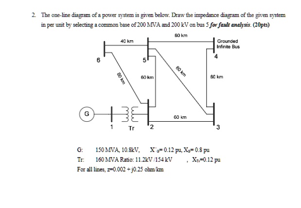 SOLVED: 2. The one-line diagram of a power system is given below. Draw ...