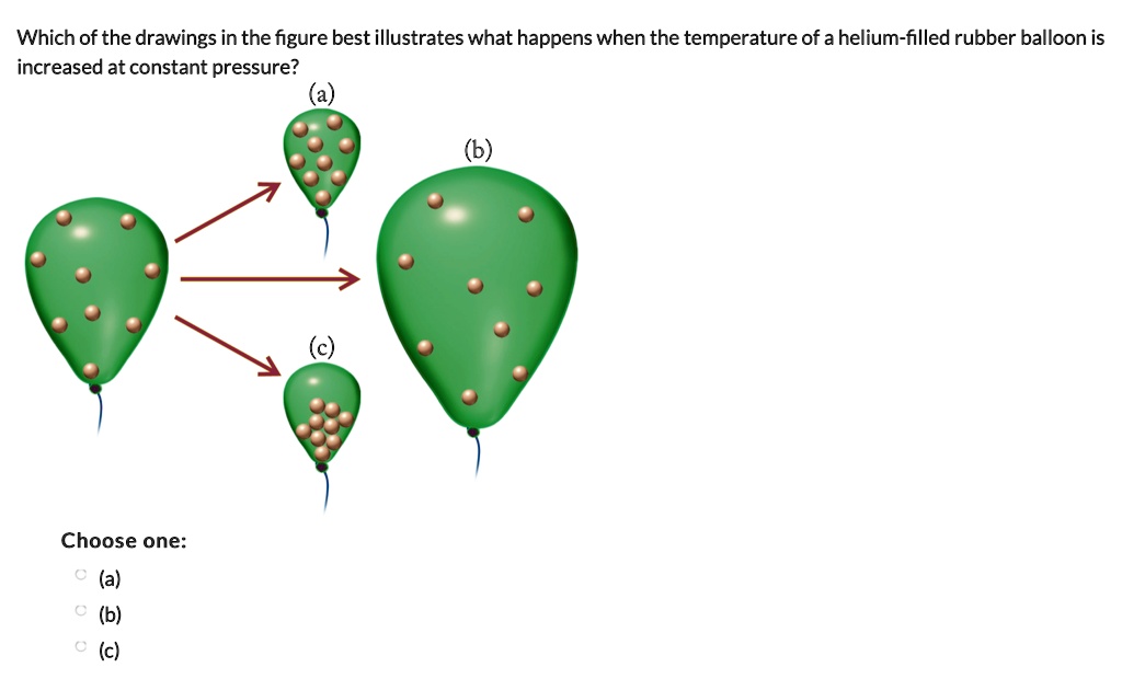 Which of the drawings in the figure best illustrates what happens when