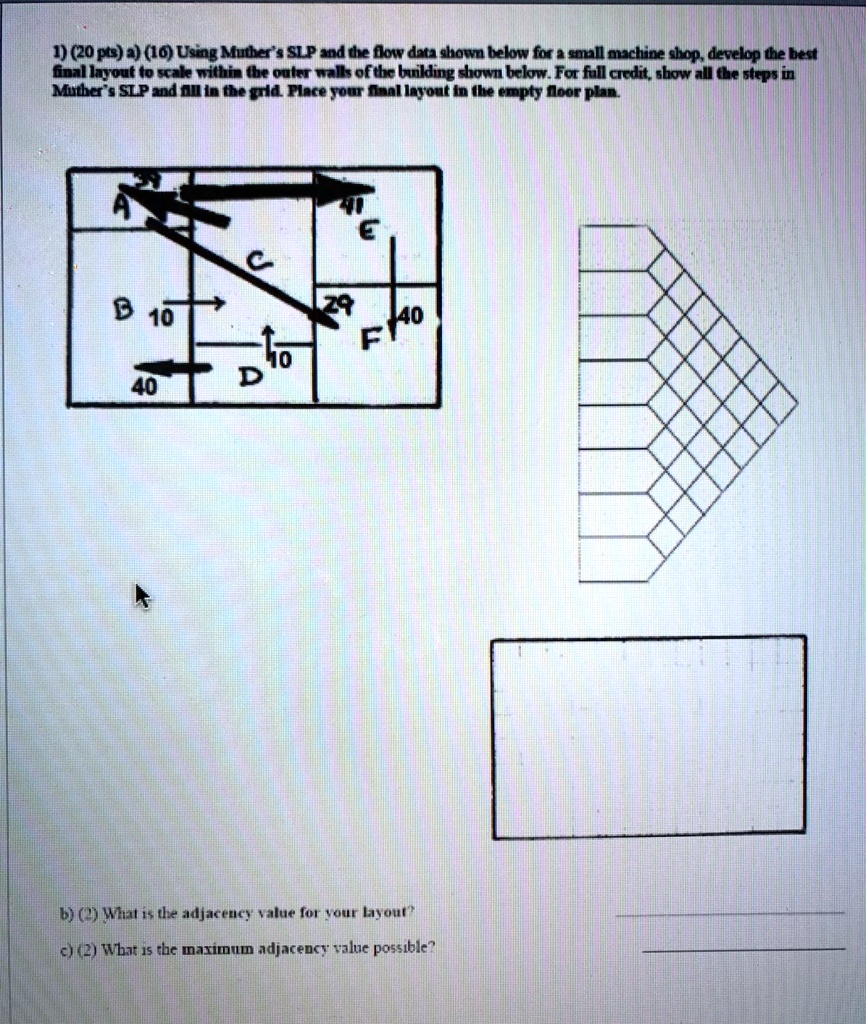 A) Using Muther's SLP and the flow data shown below for a small machine ...