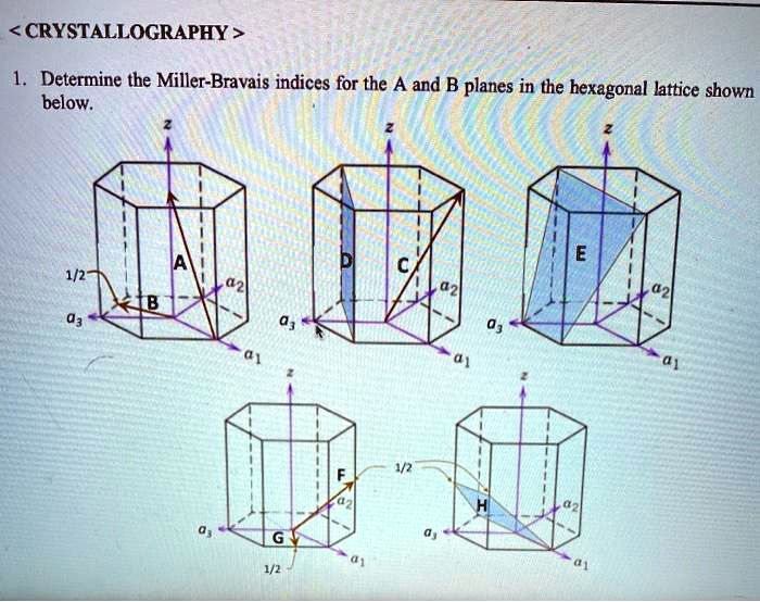 SOLVED: CRYSTALLOGRAPHY Determine The Miller-Bravais Indices For The A ...