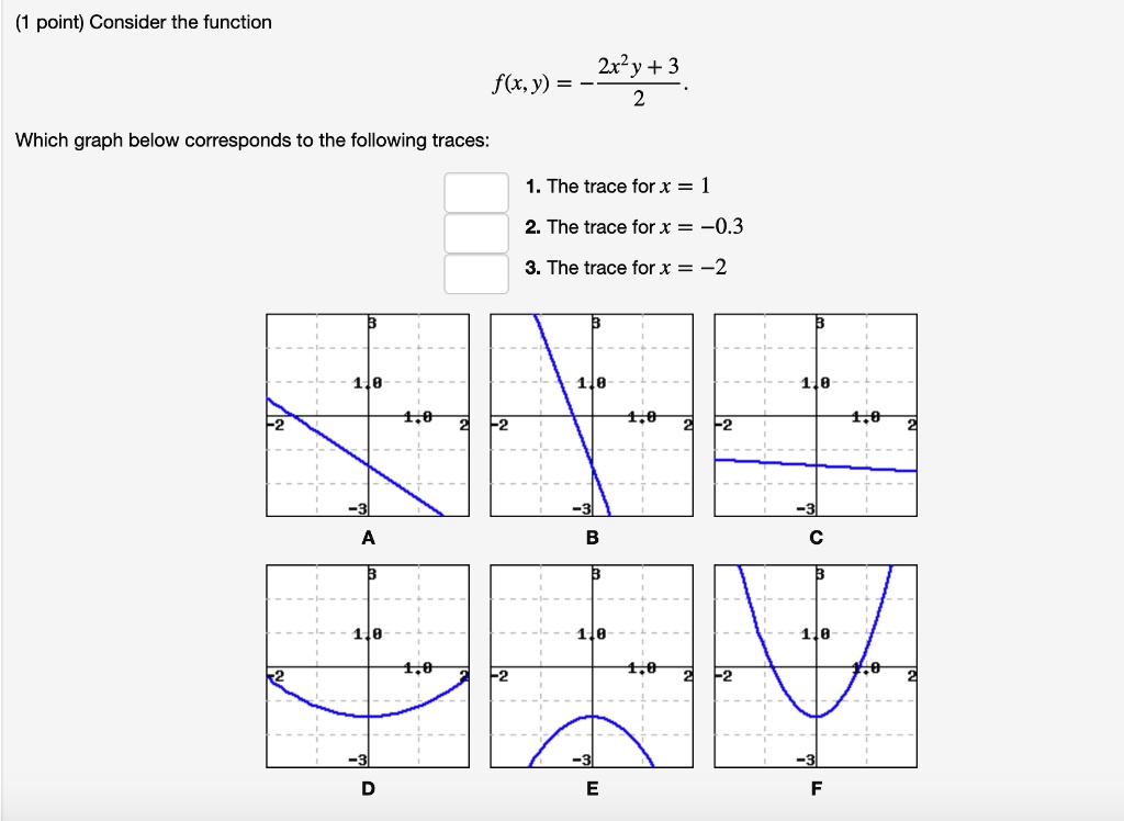 Solved Consider The Function F X Y 2xy 3 Which Graph Below Corresponds To The Following