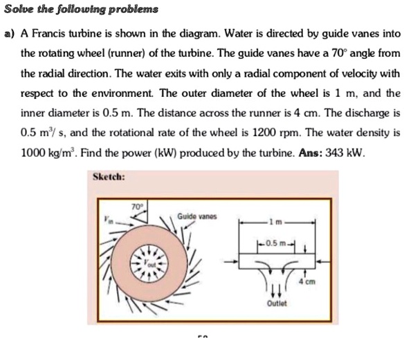 Pelton Wheel Turbine Definition Parts Working Principle Advantages  Application Notes  PDF