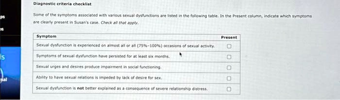 Diagnostic criteria checklist
Some of the symptoms associated with various sexual dysfunctions are listed in the following table. In the Present column, indicate which symptoms
are clearly present in Susan's case. Check all that apply.
Symptom
Present
Sexual dysfunction is experienced on almost all or all (75%-100%) occasions of sexual activity.
Symptoms of sexual dysfunction have persisted for at least six months.
Sexual urges and desires produce impairment in social functioning.
Ability to have sexual relations is impeded by lack of desire for sex.
Sexual dysfunction is not better explained as a consequence of severe relationship distress.
