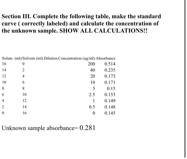 SOLVED Section III Complete the following table; make the standard