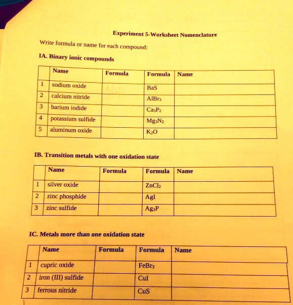 Solved Experiment Worksheet Nomenclature Write Farmula Name For Each Compound Binary Ionic