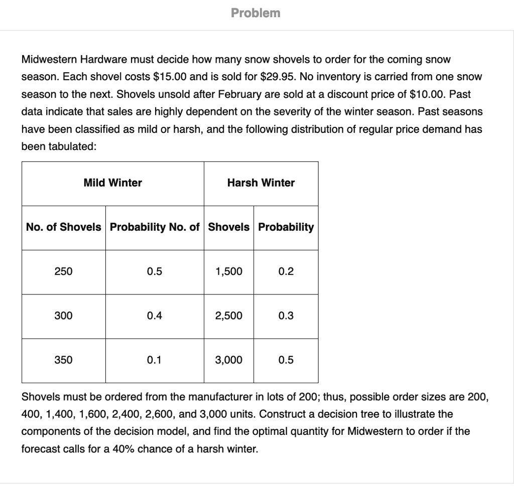 problem midwestern hardware must decide how many snow shovels to order