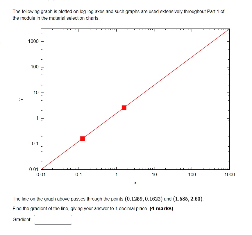 SOLVED: The following graph is plotted on log-log axes and such graphs ...