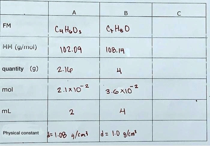 Solved Fm G He 0 Cy H Os Miv Gimnol 102 09 Hl 801 Quantity 6 2 Ile 4 2 2 1x10 Mol Qixo A 1 Ml 0 Y Cn D 0 A Cm Physical Constant