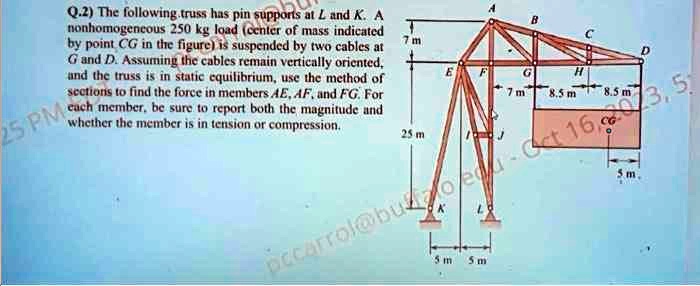 Q.2) The following truss has pin supports at L and K. A nonhomogeneous 250 kg load (center of mass indicated by point CG in the figure) is suspended by two cables at G and D. Assuming the cables remain vertically oriented, and the truss is in static equilibrium, use the method of sections to find the force in members AE, AF, and FG. For each member, be sure to report both the magnitude and whether the member is in tension or compression.