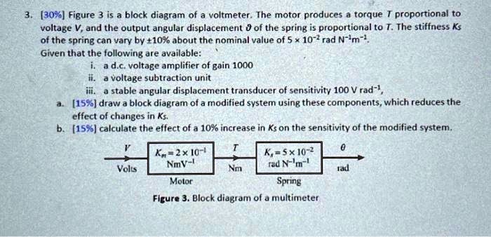 3. [30%] Figure 3 is a block diagram of a voltmeter. The motor produces ...