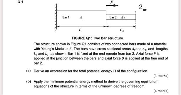 Bar 1 Bar 2 FIGURE Q1: Two bar structure The structure shown in Figure ...