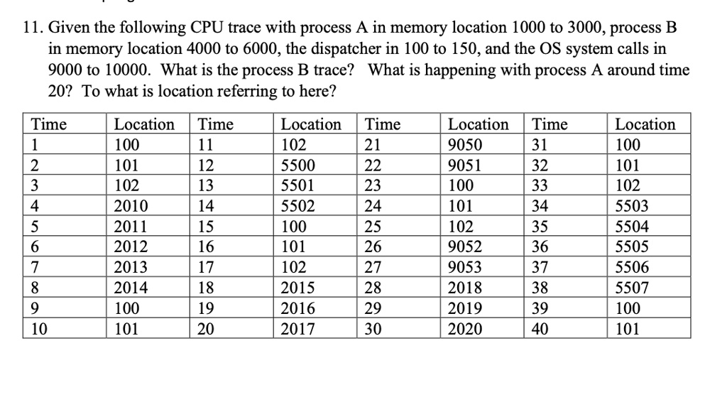 11 given the following cpu trace with process a in memory location 1000 ...