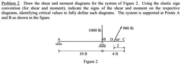 SOLVED: Problem 2. Draw the shear and moment diagrams for the system of ...