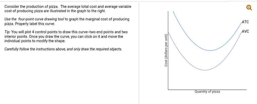 SOLVED: Consider the production of pizza. The average total cost and ...