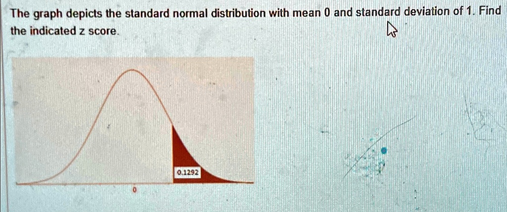 The graph depicts the standard normal distribution with mean 0 and standard deviation of 1. Find the indicated z score.
0.1292