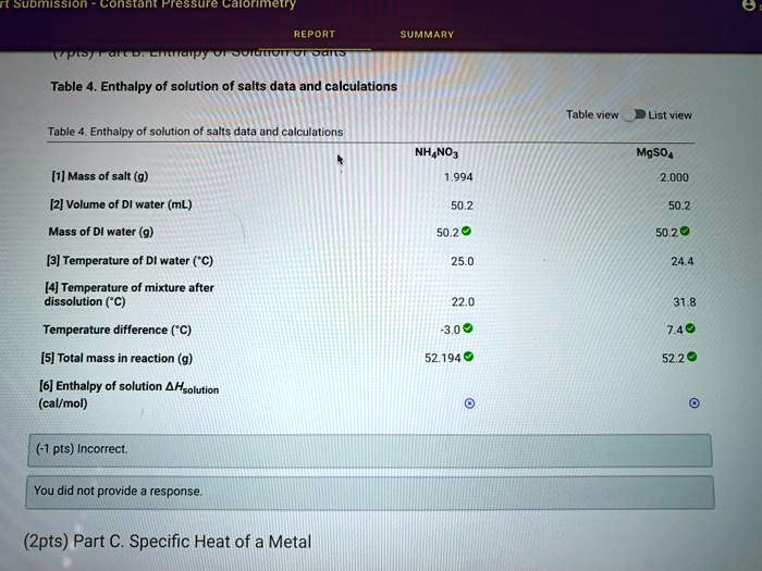 SOLVED REPORT Summary Table Enthalpy of solution of salts Data and
