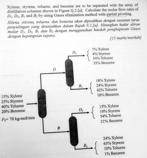 SOLVED: And Benzene Are Separated With The Array Of Xylene Styene ...