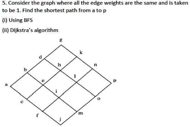 SOLVED: Consider the graph where all the edge weights are the same and ...