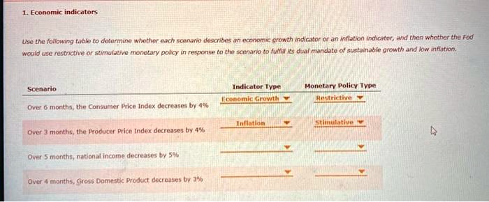 1. Economic indicators
Use the following table to determine whether each scenario describes an economic growth indicator or an inflation indicator, and then whether the Fed
would use restrictive or stimulative monetary policy in response to the scenario to fulfill its dual mandate of sustainable growth and low inflation.
Scenario
Indicator Type
Monetary Policy Type
Economic Growth
Restrictive
Over 6 months, the Consumer Price Index decreases by 4%
Inflation
Stimulative
Over 3 months, the Producer Price Index decreases by 4%
Over 5 months, national income decreases by 5%
Over 4 months, Gross Domestic Product decreases by 3%
