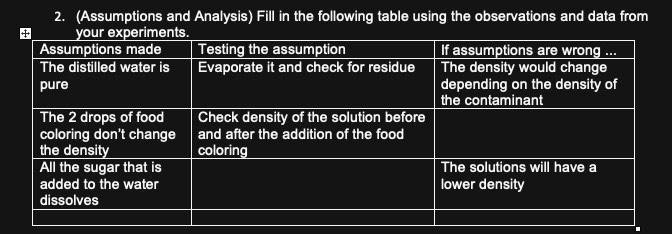 SOLVED: (Assumptions and Analysis) Fill in the following table using ...