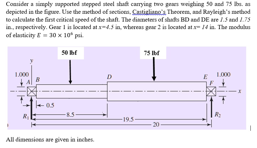 SOLVED: Consider a simply supported stepped steel shaft carrying two ...