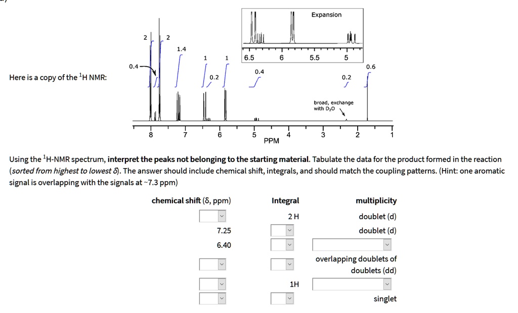 SOLVED: Here is a copy of the 1H-NMR: Organic exchange PPM Using the 1H ...