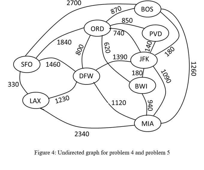 SOLVED: Problem 5: Using Dijkstra's algorithm, find the shortest paths ...