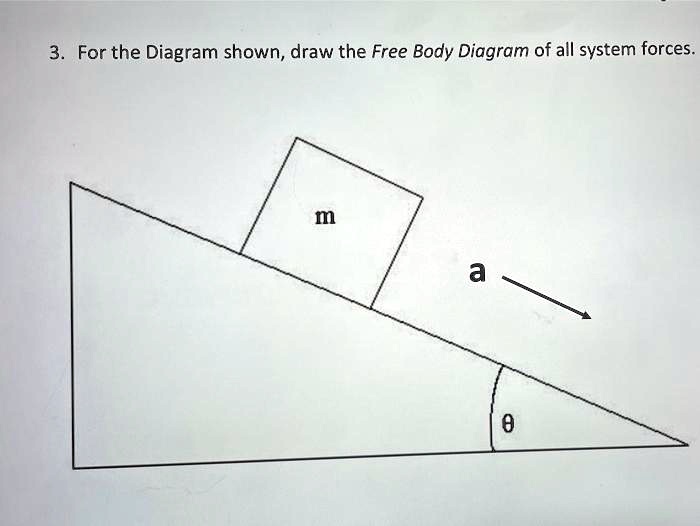 solved-draw-a-free-body-diagram-representing-each-of-the-following