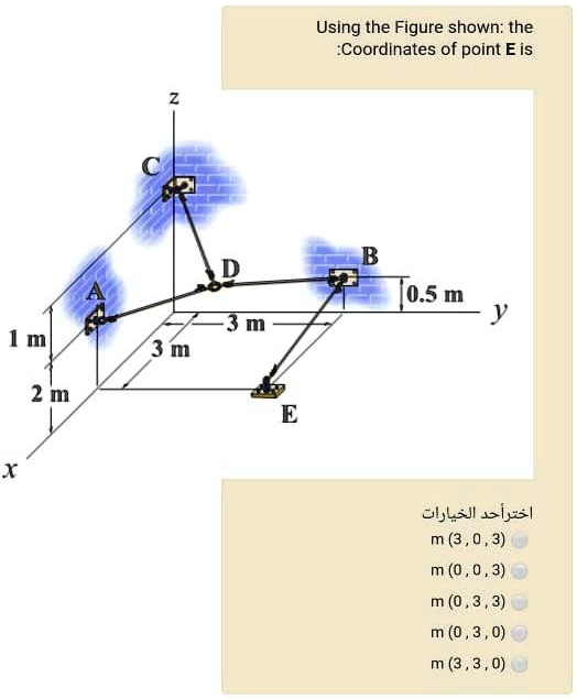 1 m
2 m
A
X
C
Z
3 m
Using the Figure shown: the
:Coordinates of point E is
B
D
0.5 m
3 m
y
E
???? ??? ????????
m (3,0,3)
m (0,0,3)
m (0,3,3)
m (0,3,0)
m (3,3,0)