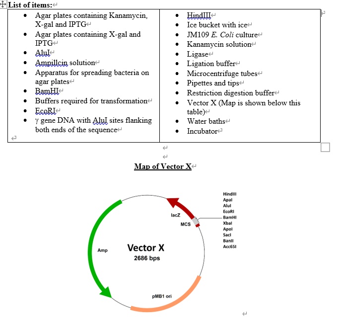 SOLVED List of items Agar plates containing Kanamycin; Xgal and IPTG