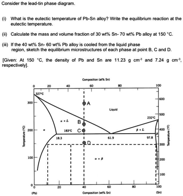 Consider The Lead Tin Phase Diagram What Is The Eutectic Temperature Of