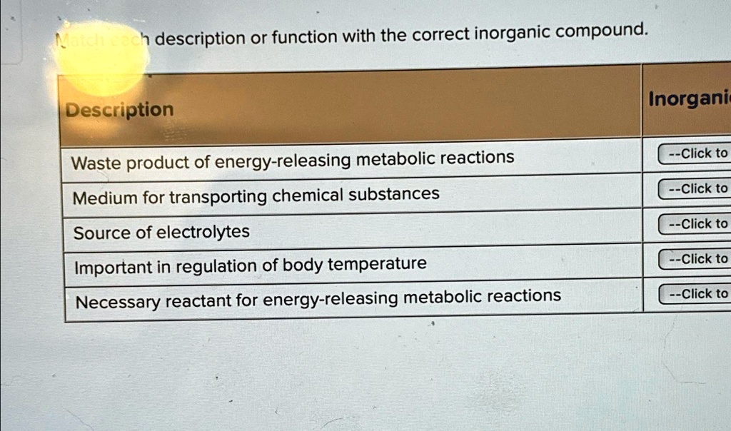 SOLVED Description or function with the correct compound