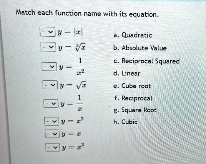 Match each function name with its equation.

y = |x|
y = ??x
y = 1/x^2
y = ?x
y = 1/x
y = x^2
y = x
y = x^3

a. Quadratic
b. Absolute Value
c. Reciprocal Squared
d. Linear
e. Cube root
f. Reciprocal
g. Square Root
h. Cubic