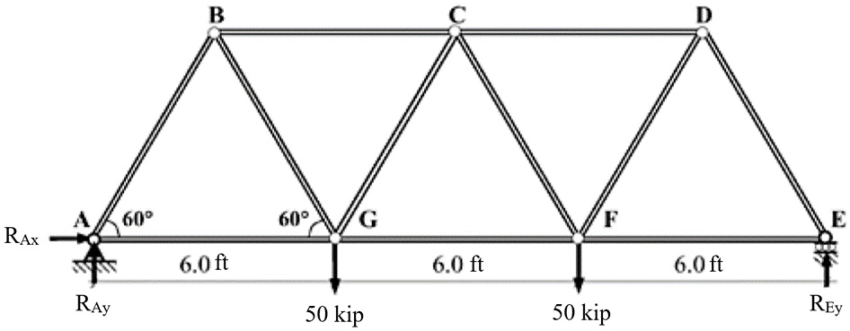 SOLVED: For the truss diagram below: - Determine the internal forces in ...
