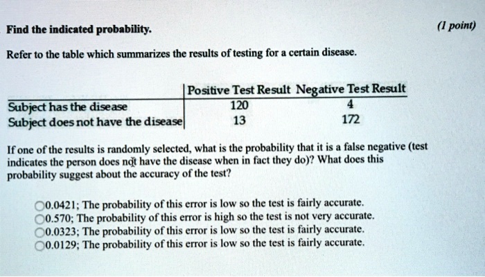 Find the indicated probability.
Refer to the table which summarizes the results of testing for a certain disease.

Positive Test Result Negative Test Result
Subject has the disease 120 4
Subject does not have the disease 13 172

If one of the results is randomly selected, what is the probability that it is a false negative (test indicates the person does not have the disease when in fact they do)? What does this probability suggest about the accuracy of the test?

0.0421; The probability of this error is low so the test is fairly accurate.
0.570; The probability of this error is high so the test is not very accurate.
0.0323; The probability of this error is low so the test is fairly accurate.
0.0129; The probability of this error is low so the test is fairly accurate.