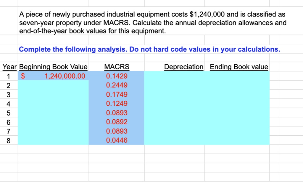 SOLVED A piece of newly purchased industrial equipment costs 1,240,000