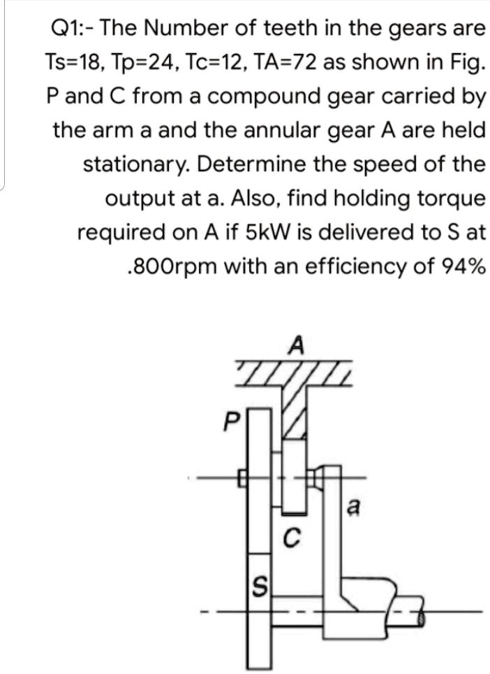Q1:- The Number of teeth in the gears are
Ts=18, Tp=24, Tc=12, TA=72 as shown in Fig.
P and C from a compound gear carried by
the arm a and the annular gear A are held
stationary. Determine the speed of the
output at a. Also, find holding torque
required on A if 5kW is delivered to S at
800rpm with an efficiency of 94%