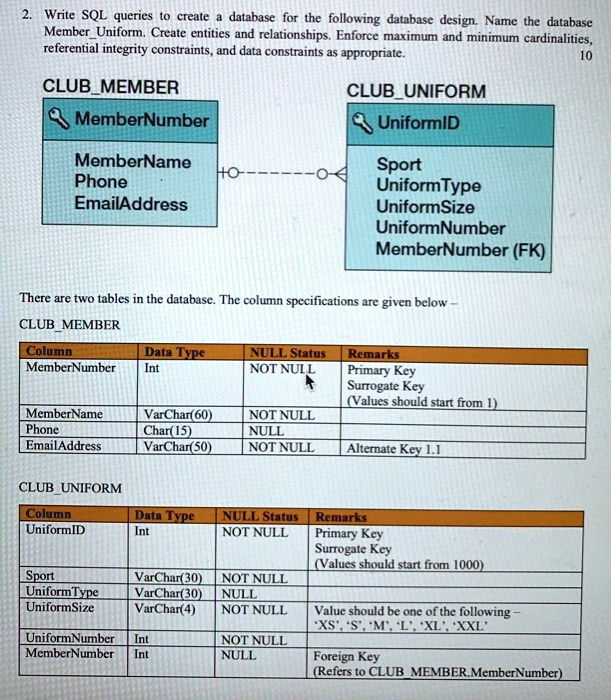 2.Write SQL queries to create a database for the following database ...