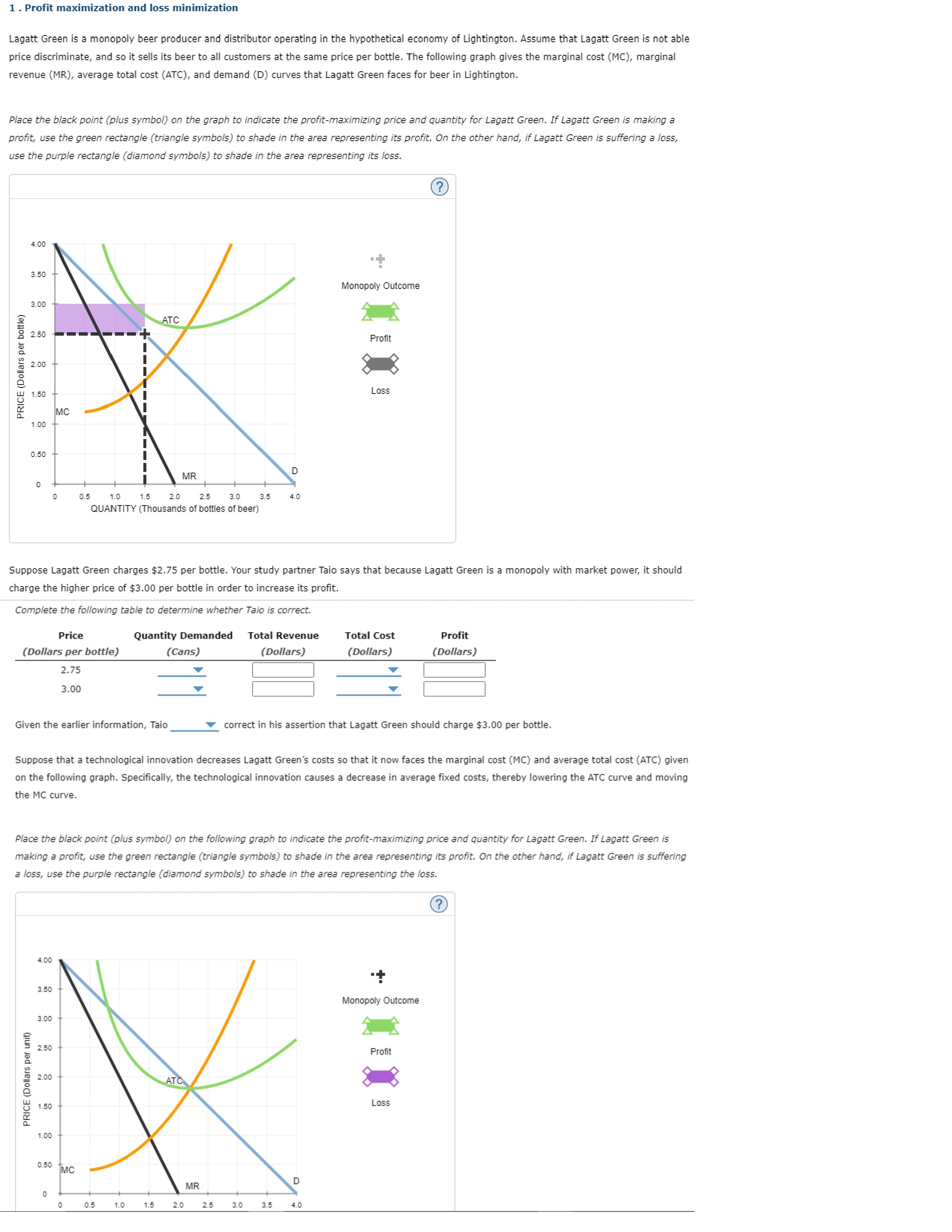 1. Profit maximization and loss minimization

Lagatt Green is a monopoly beer producer and distributor operating in the hypothetical economy of Lightington. Assume that Lagatt Green is not able price discriminate, and so it sells its beer to all customers at the same price per bottle. The following graph gives the marginal cost (MC), marginal revenue (MR), average total cost (ATC), and demand (D) curves that Lagatt Green faces for beer in Lightington.

Place the black point (plus symbol) on the graph to indicate the profit-maximizing price and quantity for Lagatt Green. If Lagatt Green is making a profit, use the green rectangle (triangle symbols) to shade in the area representing its profit. On the other hand, if Lagatt Green is suffering a loss, use the purple rectangle (diamond symbols) to shade in the area representing its loss.

Suppose Lagatt Green charges 2.75 per bottle. Your study partner Taio says that because Lagatt Green is a monopoly with market power, it should charge the higher price of3.00 per bottle in order to increase its profit.

Complete the following table to determine whether Taio is correct.

Price (Dollars per bottle) | Quantity Demanded (Cans) | Total Revenue (Dollars) | Total Cost (Dollars) | Profit (Dollars)
— | — | — | — | —
2.75 | [ ] | [ ] | [ ] | [ ]
3.00 | [ ] | [ ] | [ ] | [ ]

Given the earlier information, Taio [ ] correct in his assertion that Lagatt Green should charge 3.00 per bottle.

Suppose that a technological innovation decreases Lagatt Green's costs so that it now faces the marginal cost (MC) and average total cost (ATC) given on the following graph. Specifically, the technological innovation causes a decrease in average fixed costs, thereby lowering the ATC curve and moving the MC curve.

Place the black point (plus symbol) on the following graph to indicate the profit-maximizing price and quantity for Lagatt Green. If Lagatt Green is making a profit, use the green rectangle (triangle symbols) to shade in the area representing its profit. On the other hand, if Lagatt Green is suffering a loss, use the purple rectangle (diamond symbols) to shade in the area representing the loss.