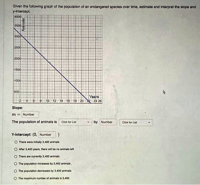 Texts: Given the following graph of the population of an endangered ...