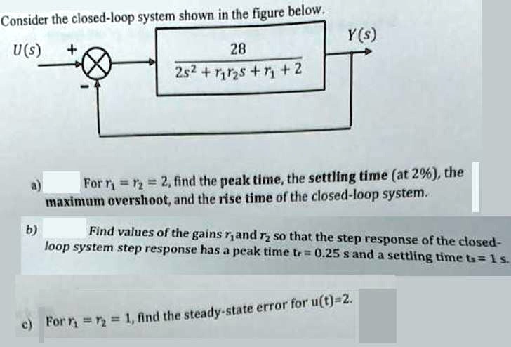 Co th. tha alnead Innn euctem shown in the figure below. a) For r(1)=r ...