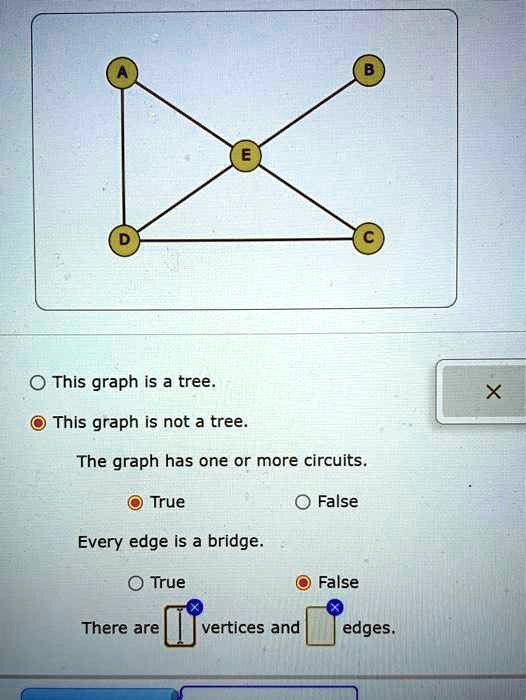 SOLVED: 0 This graph is a tree: This graph is not a tree The graph has ...