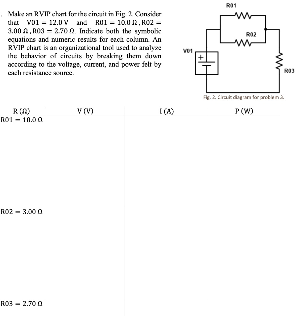 Make an RVIP chart for the circuit in Fig. 2. Consider that V01 = 12.0 V and R01 = 10.0 ?, R02 = 3.00 ?, R03 = 2.70 ?. Indicate both the symbolic equations and numeric results for each column. An RVIP chart is an organizational tool used to analyze the behavior of circuits by breaking them down according to the voltage, current, and power felt by each resistance source.

Fig. 2. Circuit diagram for problem 3.

R (?)
V (V)
I (A)
P (W)
R01 = 10.0 ?
R02 = 3.00 ?
R03 = 2.70 ?