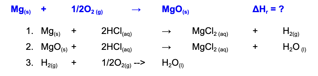 Solved: Mg(s)+1   2 O2( G) → Mgo(s) Δhr=? 1. Mg(s)+2 Hcl(aq)→mgcl2(aq 