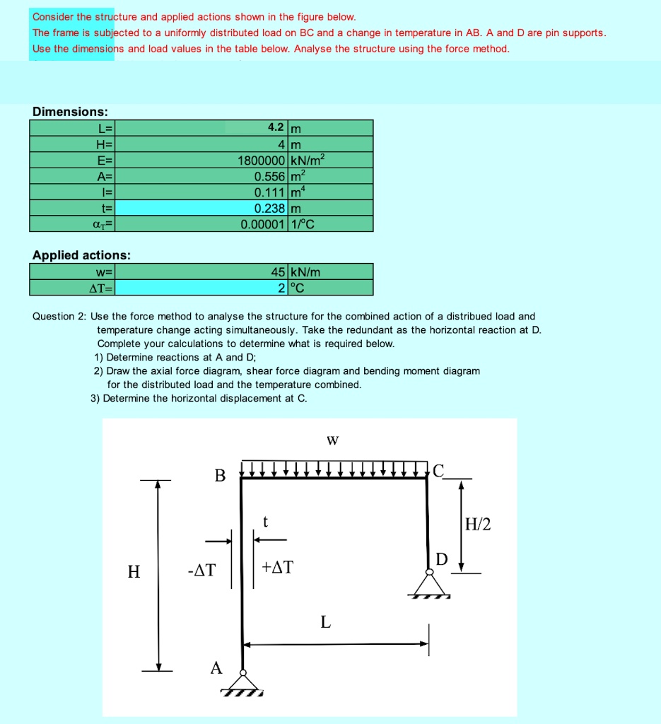 SOLVED: Consider the structure and applied actions shown in the figure ...