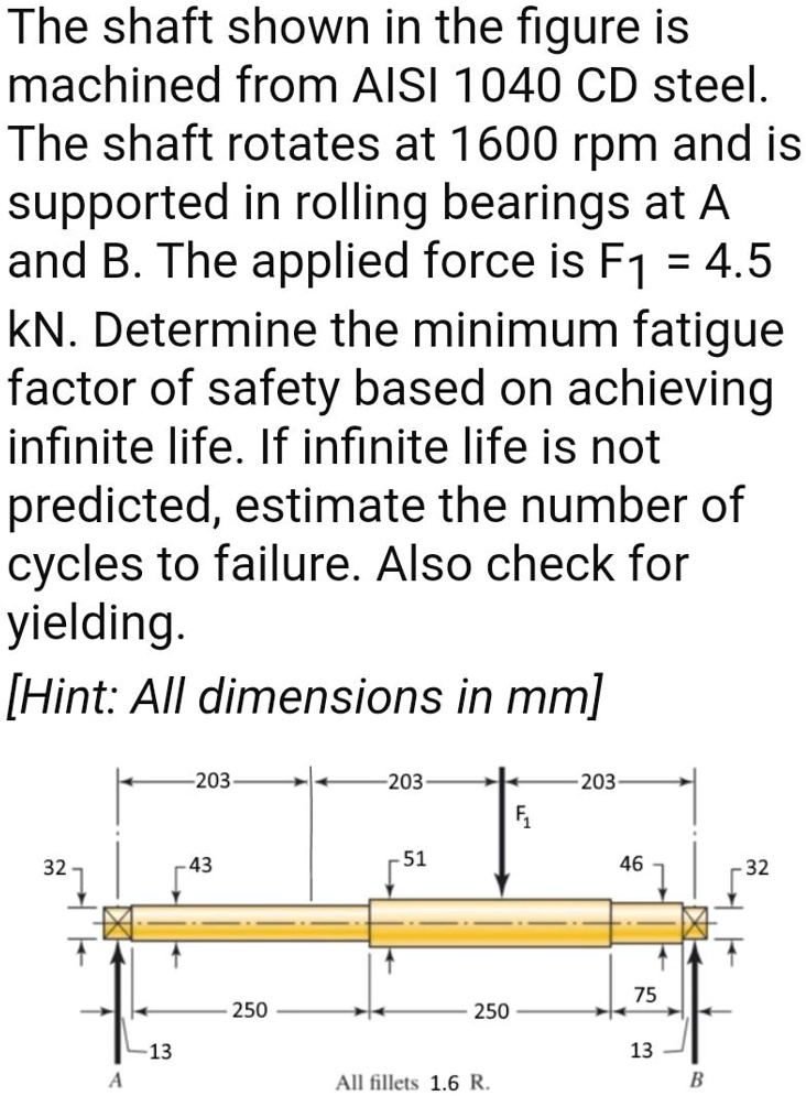 Solved The Shaft Shown In The Figure Is Machined From Aisi 1040 Cd Steel The Shaft Rotates At 0432